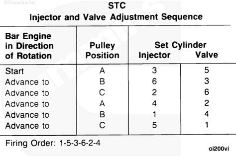 014 in 0. . Cummins l10 valve adjustment procedure